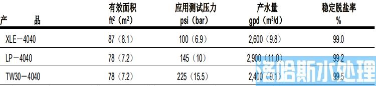 陶氏胶带缠绕四英寸商用反渗透膜元件XLE-4040(图1)