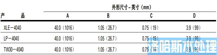 陶氏胶带缠绕四英寸商用反渗透膜元件XLE-4040(图3)