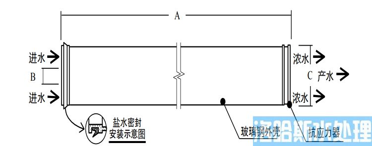 陶氏RO反渗透膜BW30FR-400/34抗污染型膜元件(图2)