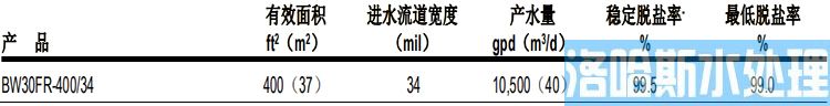 陶氏RO反渗透膜BW30FR-400/34抗污染型膜元件(图1)