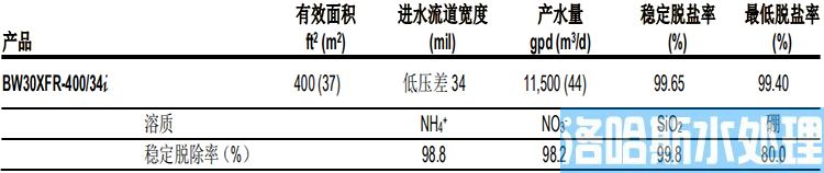 ​陶氏苦咸水淡化反渗透膜元件BW30XFR-400/34i (图1)