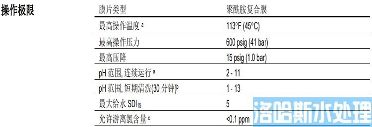 ​陶氏苦咸水淡化反渗透膜元件BW30XFR-400/34i (图4)