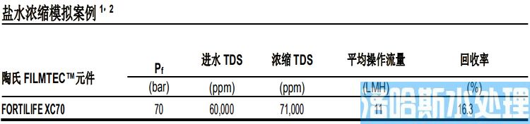 陶氏 FILMTEC&trade; 富耐&trade;XC70 反渗透膜元件(图1)