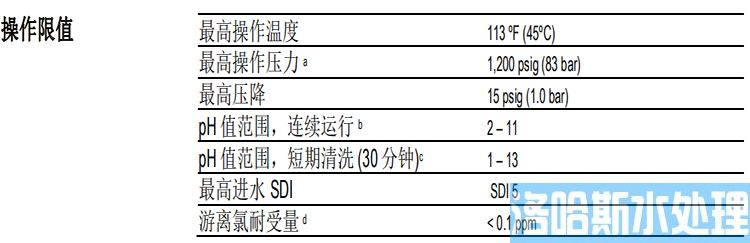 陶氏 FILMTEC&trade; 富耐&trade;XC70 反渗透膜元件(图4)