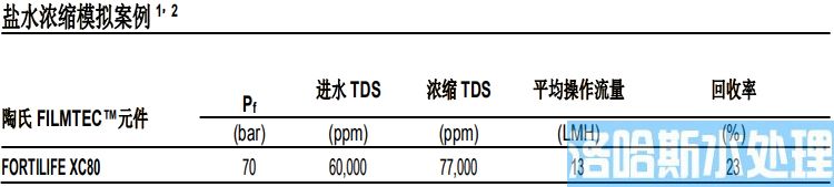 陶氏RO反渗透膜XC80富耐膜元件(图1)