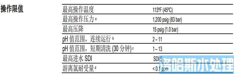 陶氏RO反渗透膜XC80富耐膜元件(图4)