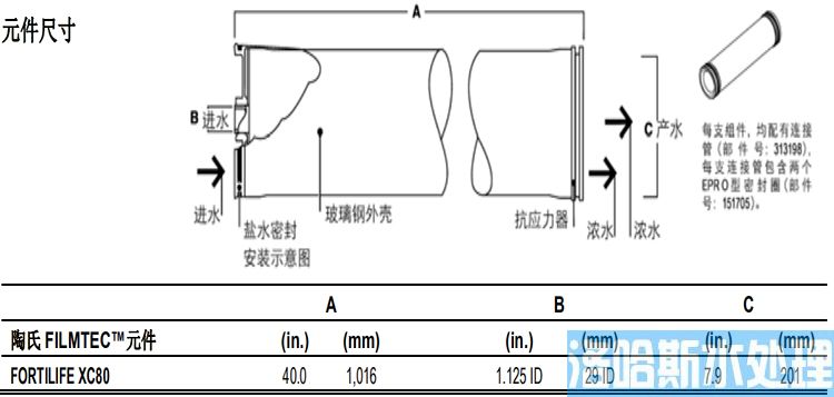 陶氏RO反渗透膜XC80富耐膜元件(图3)