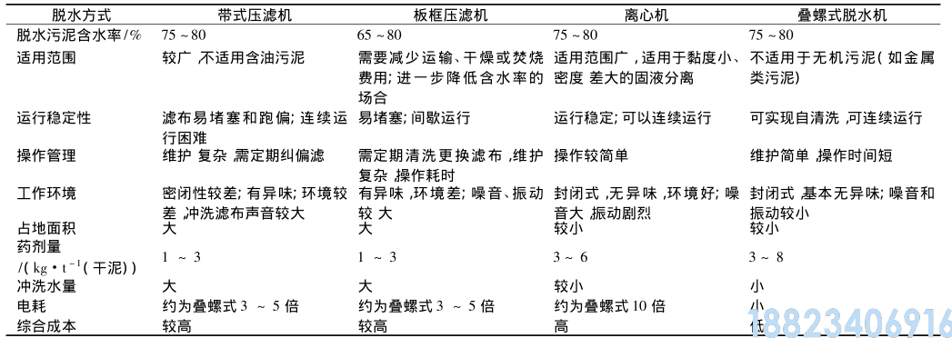 什么是叠螺机?它和板框、带式、离心脱水机有啥区别?(图2) 什么是叠螺机?它和板框、带式、离心脱水机有啥区别?(图2)