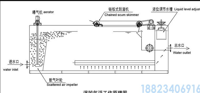 气浮机的种类及使用注意事项(图2)