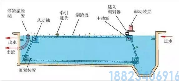 最全的污水处理工艺介绍！(图7)