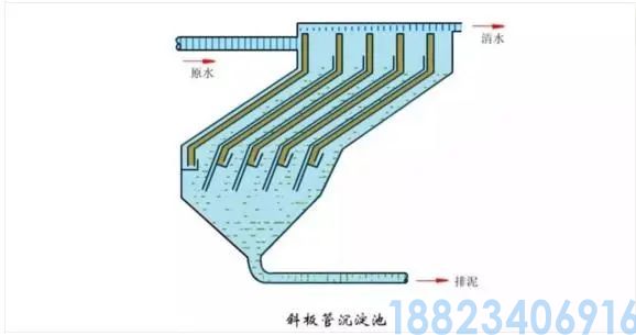 最全的污水处理工艺介绍！(图10)