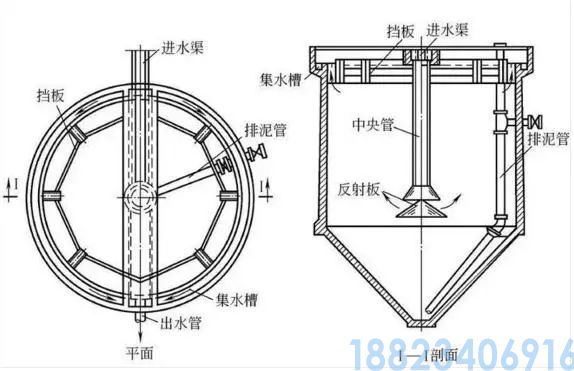 最全的污水处理工艺介绍！(图8)