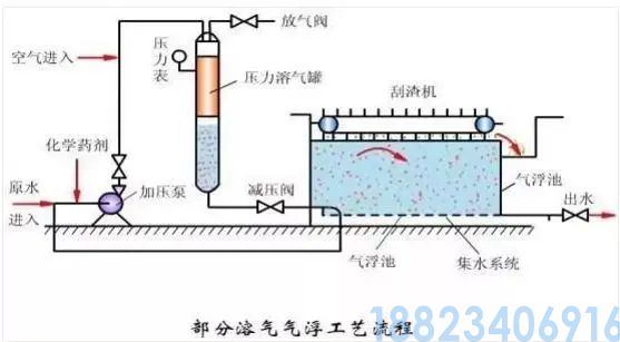最全的污水处理工艺介绍！(图11)