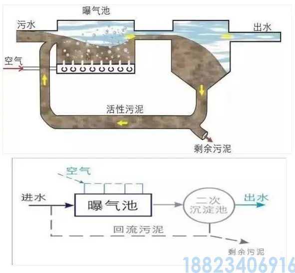 最全的污水处理工艺介绍！(图14)