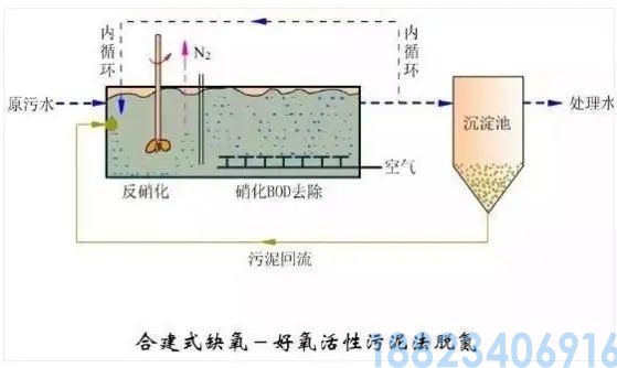 最全的污水处理工艺介绍！(图18)