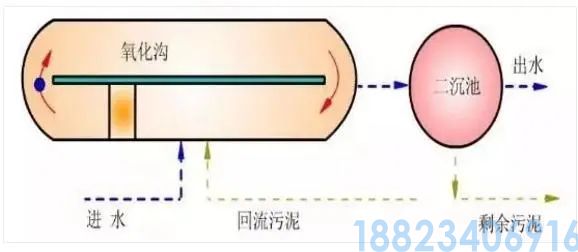 最全的污水处理工艺介绍！(图20)