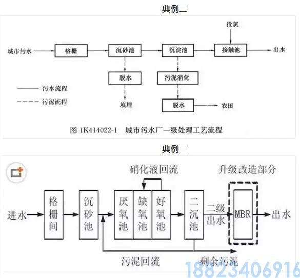 最全的污水处理工艺介绍！(图24)