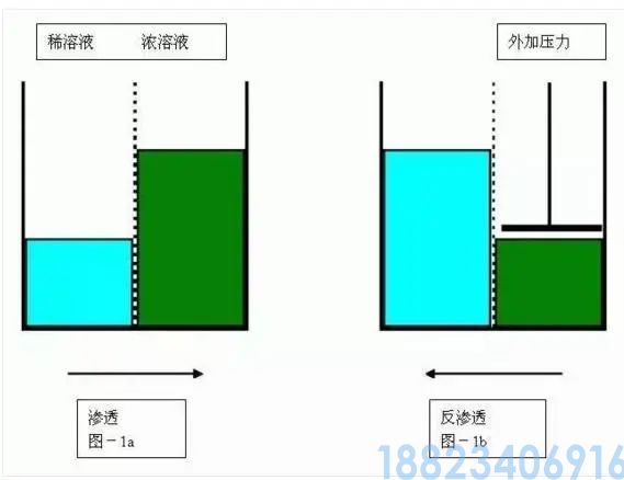 最全的污水处理工艺介绍！(图22)