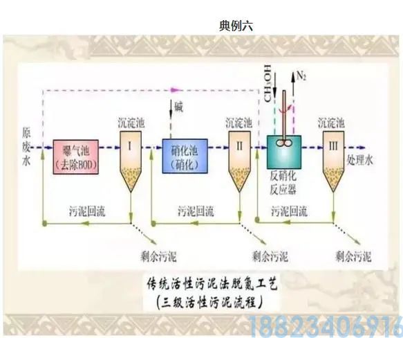最全的污水处理工艺介绍！(图26)