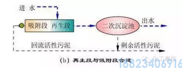 62种污水、废水处理工艺流程图(图3)