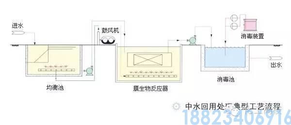 62种污水、废水处理工艺流程图(图9)