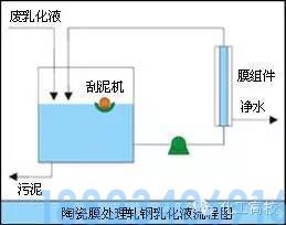 62种污水、废水处理工艺流程图(图12)