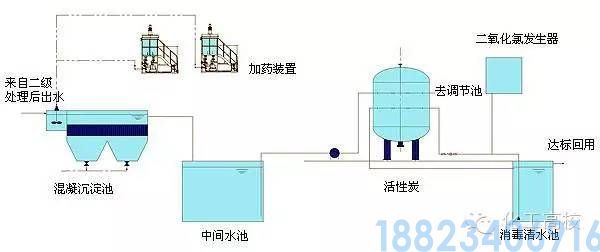 62种污水、废水处理工艺流程图(图11)