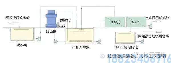 62种污水、废水处理工艺流程图(图10)