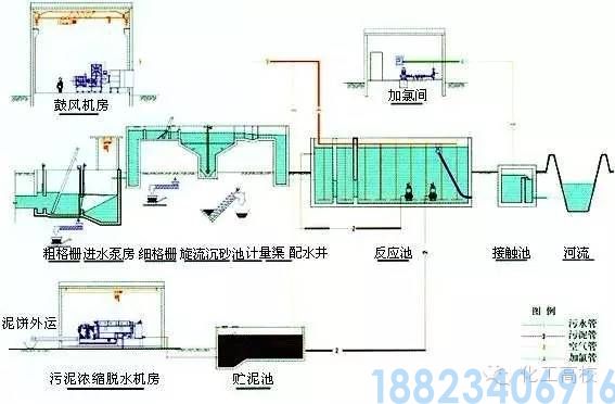 62种污水、废水处理工艺流程图(图17)