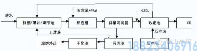62种污水、废水处理工艺流程图(图18)