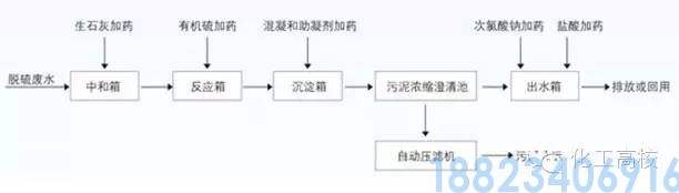62种污水、废水处理工艺流程图(图20)