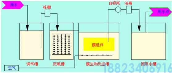 62种污水、废水处理工艺流程图(图24)