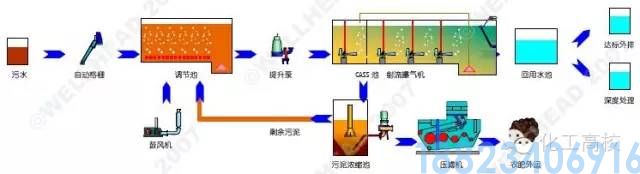 62种污水、废水处理工艺流程图(图23)