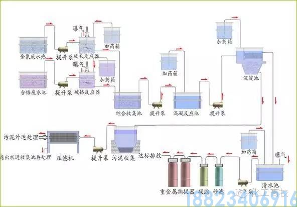62种污水、废水处理工艺流程图(图30)