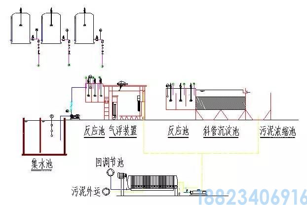 62种污水、废水处理工艺流程图(图29)