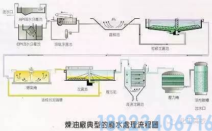 62种污水、废水处理工艺流程图(图33)