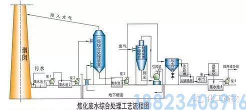62种污水、废水处理工艺流程图(图35)