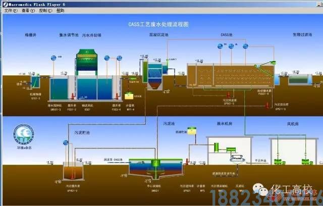 62种污水、废水处理工艺流程图(图38)