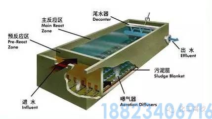 62种污水、废水处理工艺流程图(图40)