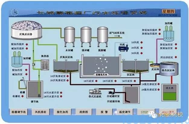 62种污水、废水处理工艺流程图(图42)