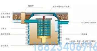 62种污水、废水处理工艺流程图(图43)