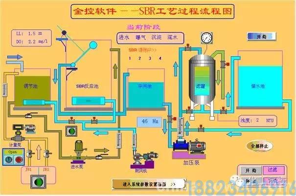 62种污水、废水处理工艺流程图(图44)