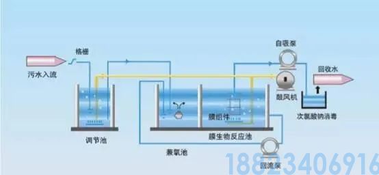 62种污水、废水处理工艺流程图(图46)