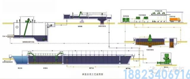 62种污水、废水处理工艺流程图(图50)