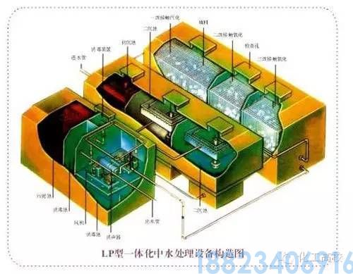 62种污水、废水处理工艺流程图(图52)