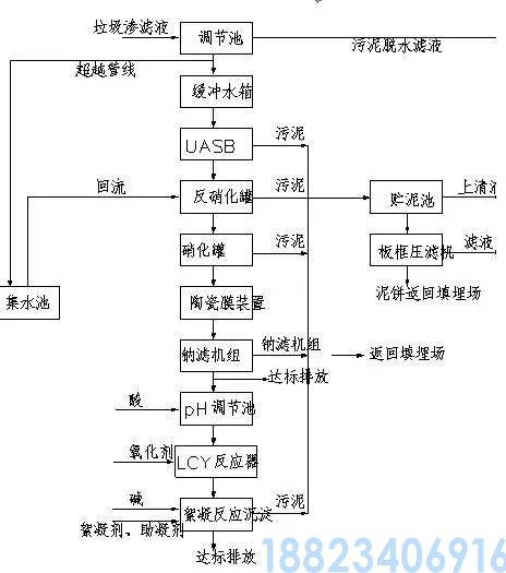 62种污水、废水处理工艺流程图(图61)