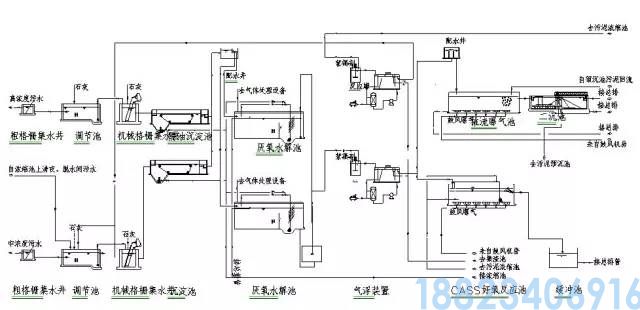 62种污水、废水处理工艺流程图(图65)