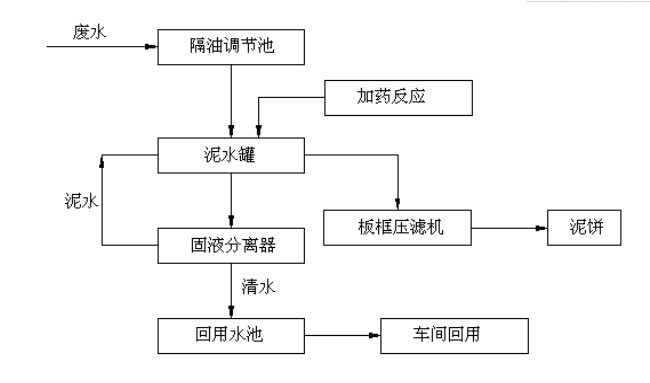 五金厂表面废水处理设计图及施工方法(图2)