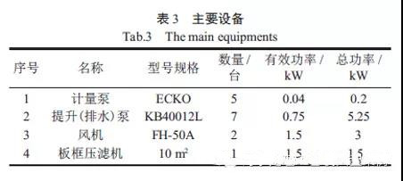分质混凝+MBR工艺处理涂装废水案例(图4)