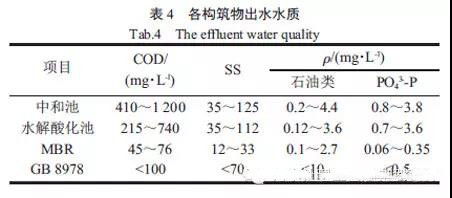 分质混凝+MBR工艺处理涂装废水案例(图5)